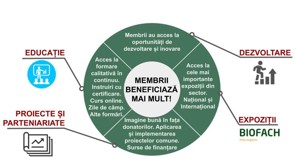 Colete poştale cu materiale informative pentru membrii MOVCA